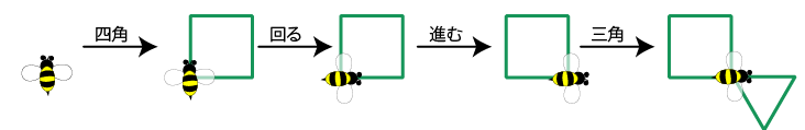 みつばちロボット説明1