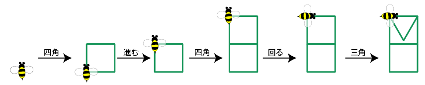 みつばちロボット説明4