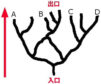 画像の説明