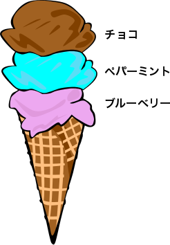 アイスクリーム問題